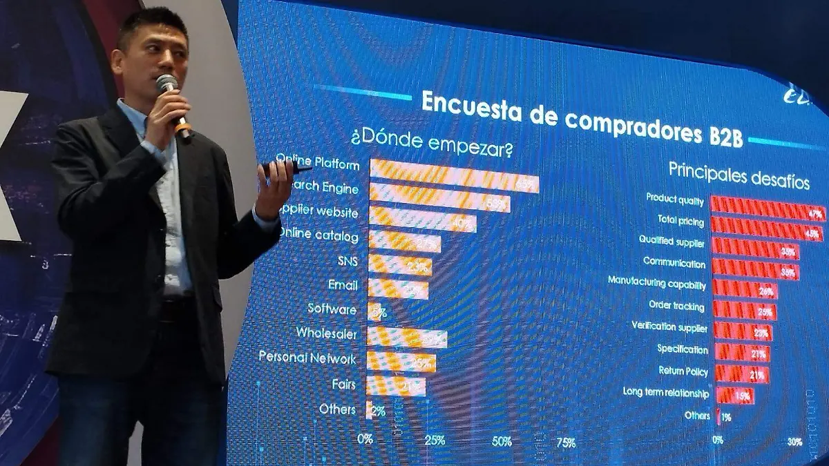 FOTO ISRAEL - ALIBABA MEXICO ANDY BU  (1)